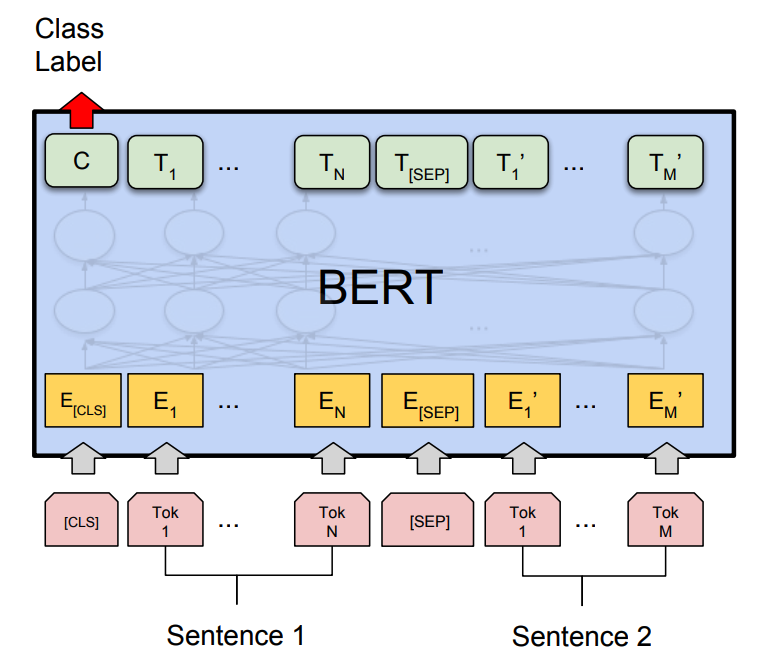 bert-sentence-pair